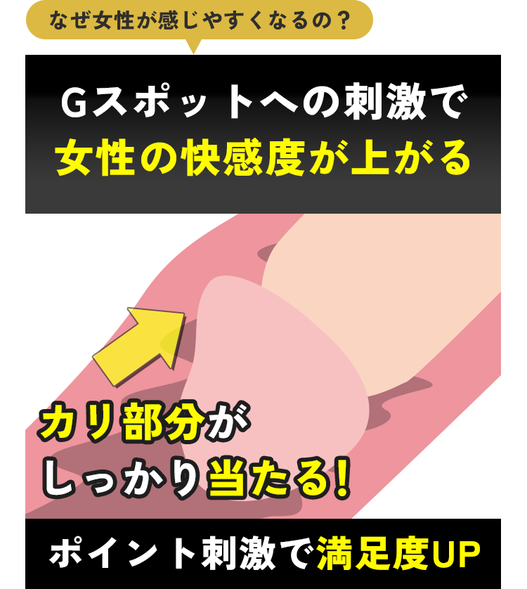 女性の快感度が上がる