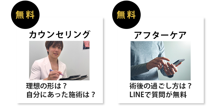カウンセリング、アフターケア