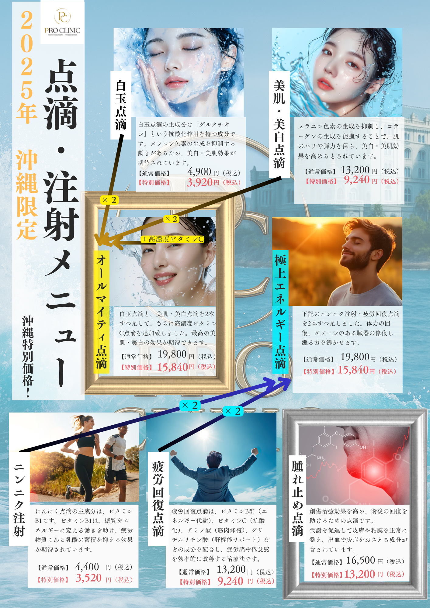 ED注射 プラン別(Basic/Advanced/PRO)比較と予約導線