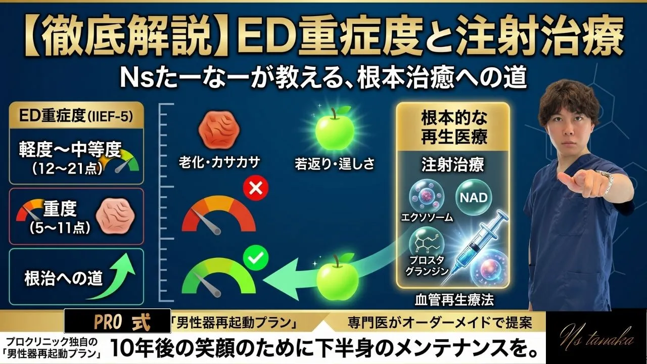 ED重症度判定（IIEF-5）と注射治療による根本治癒を解説するプロクリニックのサムネイル画像。老化を象徴する乾燥した果物と、再生を象徴する青りんごの比較、およびエクソソームやNADなどの血管再生療法のイメージ図が配置されている。