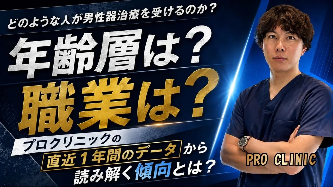 本画像は、プロクリニックに来院した男性患者の直近1年間のデータをもとに、ED治療・包茎手術・亀頭増大・長茎術など男性美容外科を受ける方の傾向を紹介する記事内画像です。男性美容医療を検討している方に向けて、年代・職業・来院理由・カウンセリングで多い悩みをわかりやすく解説しています。