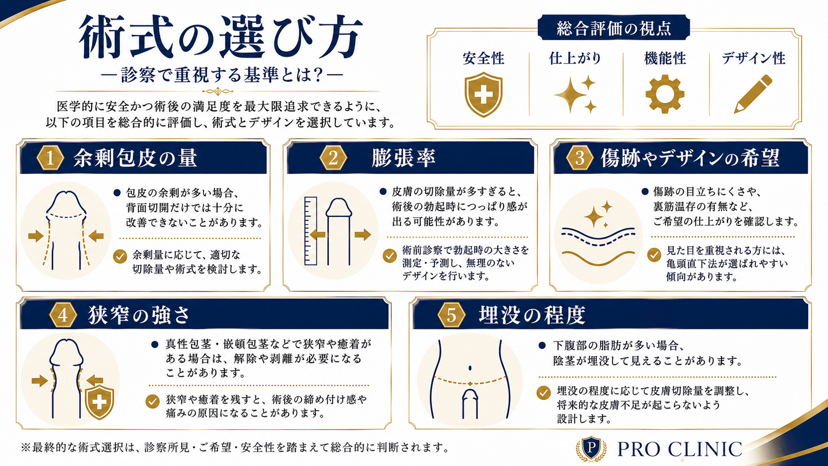 包茎治療の術式を選ぶ際に重視する5つの診察基準