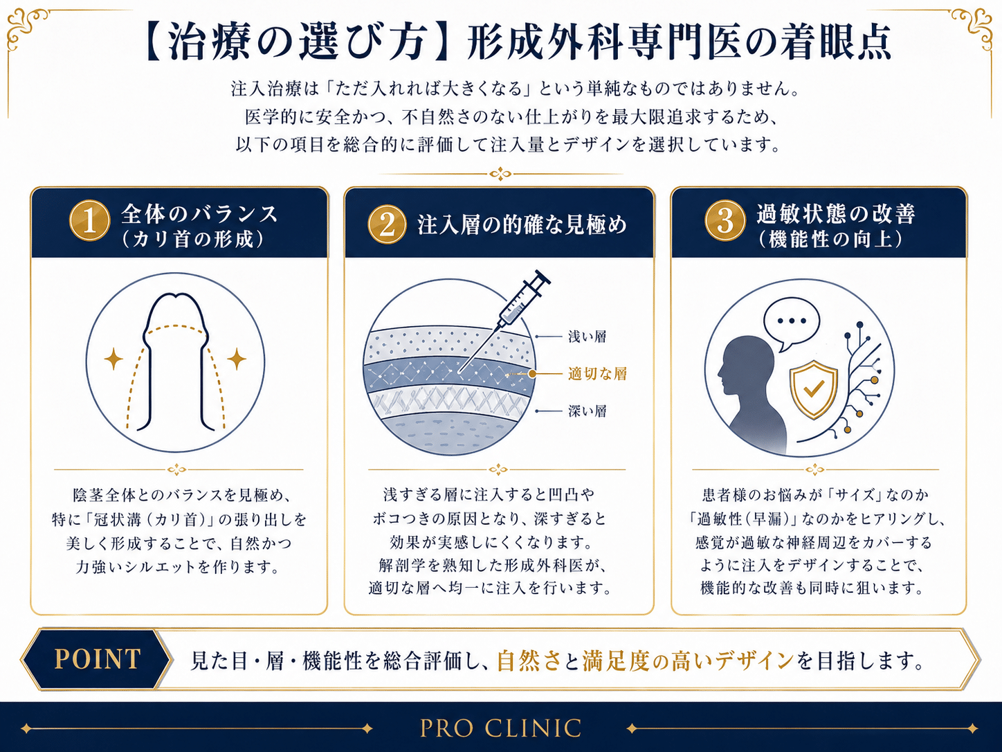 亀頭増大治療で形成外科専門医が重視する全体のバランス・注入層・治療目的の3つのポイント
