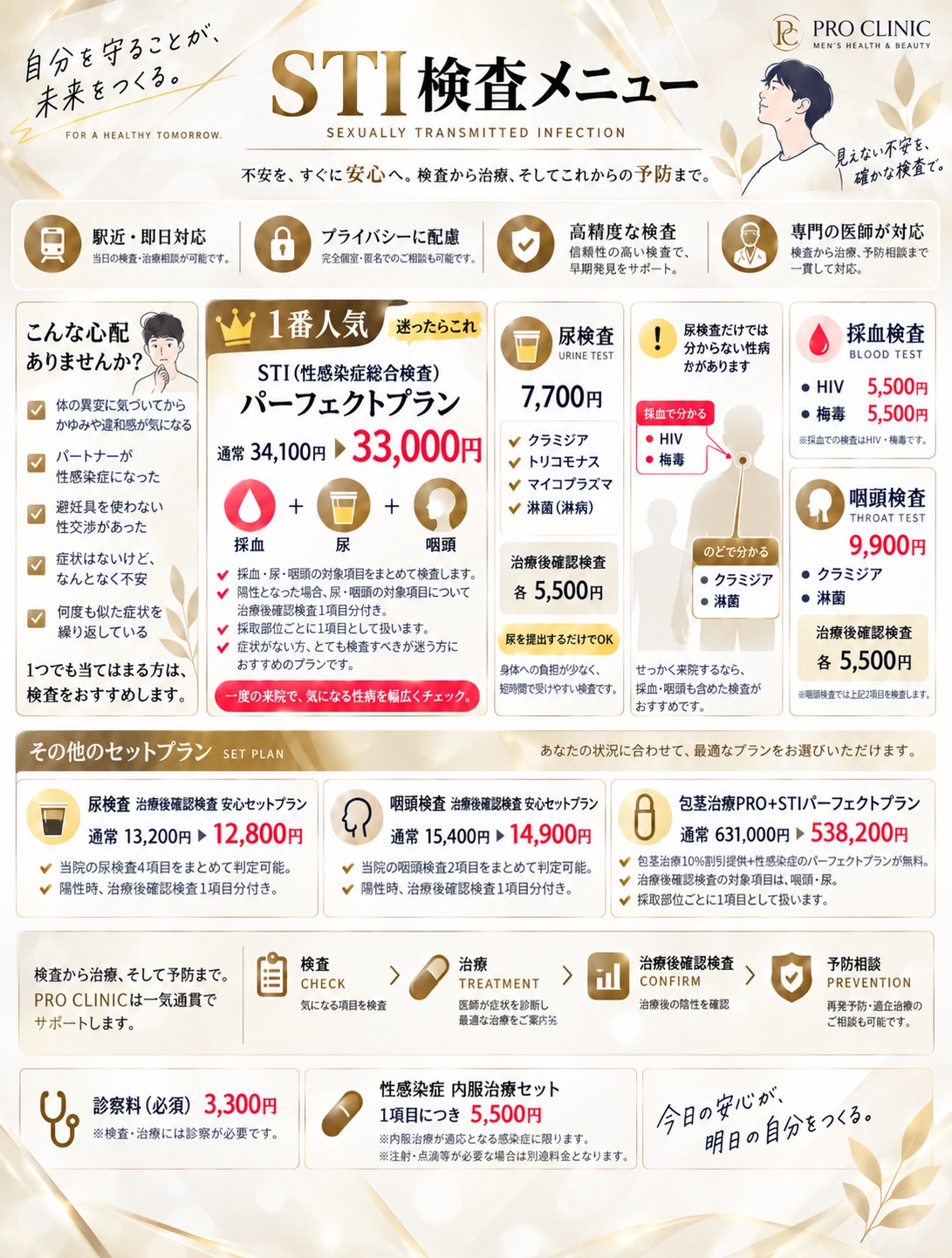東京都・銀座でお気軽に受けることができる性病検査と内容について解説します。